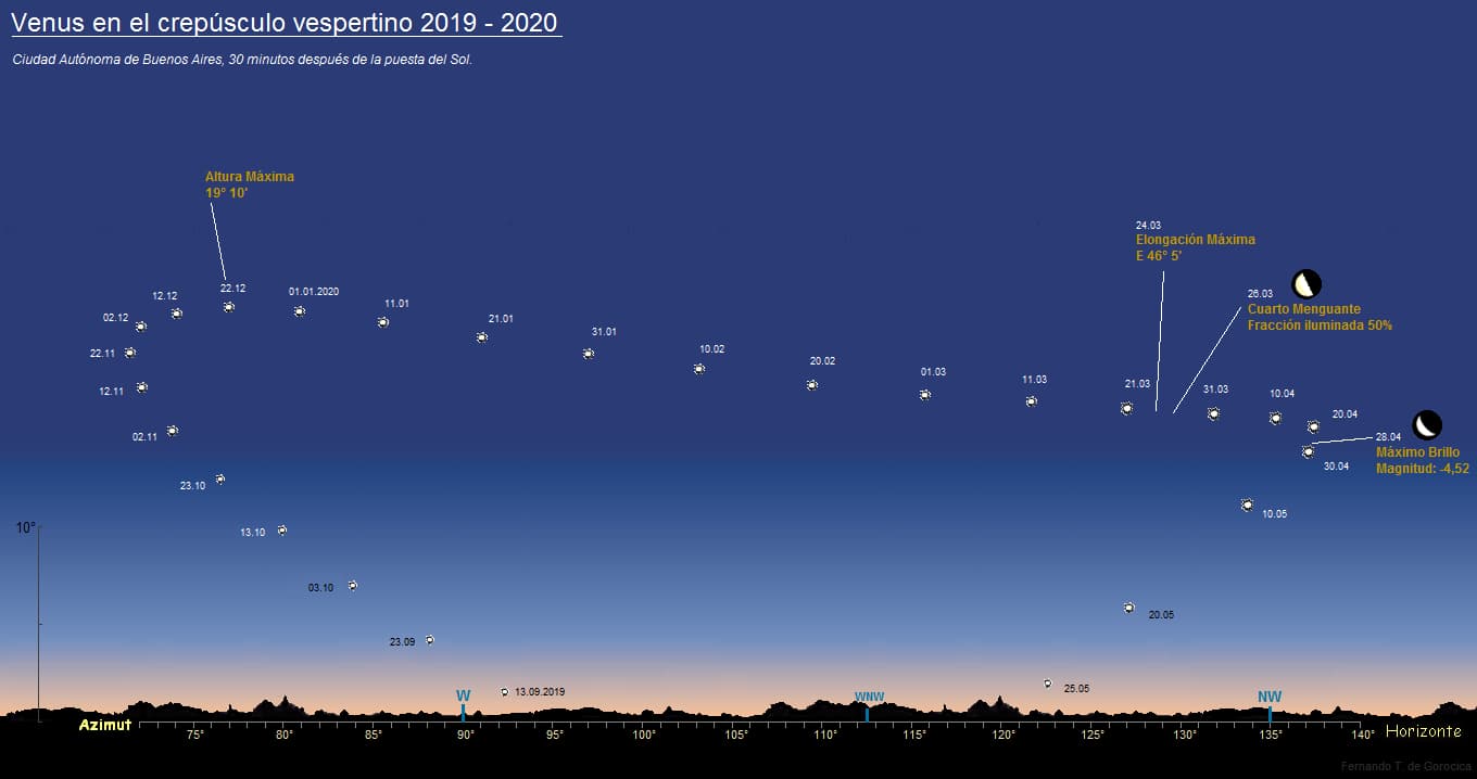 Planet Venus jigsaw puzzle preview